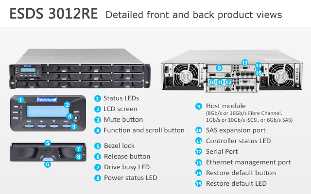 ESDS 3012RE image click to zoom