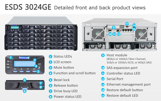 ESDS 3024GEB image