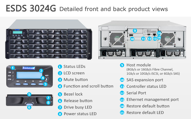 ESDS 3024GB image click to zoom