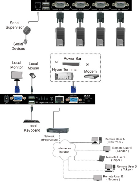 FIPS-04C image