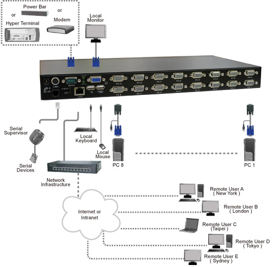 UCIP-108DC image